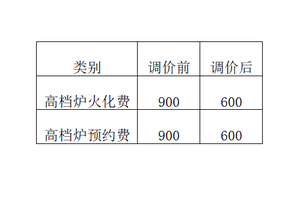 重庆市殡仪服务费用降价了