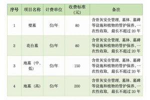重庆观音山陵园基本情况